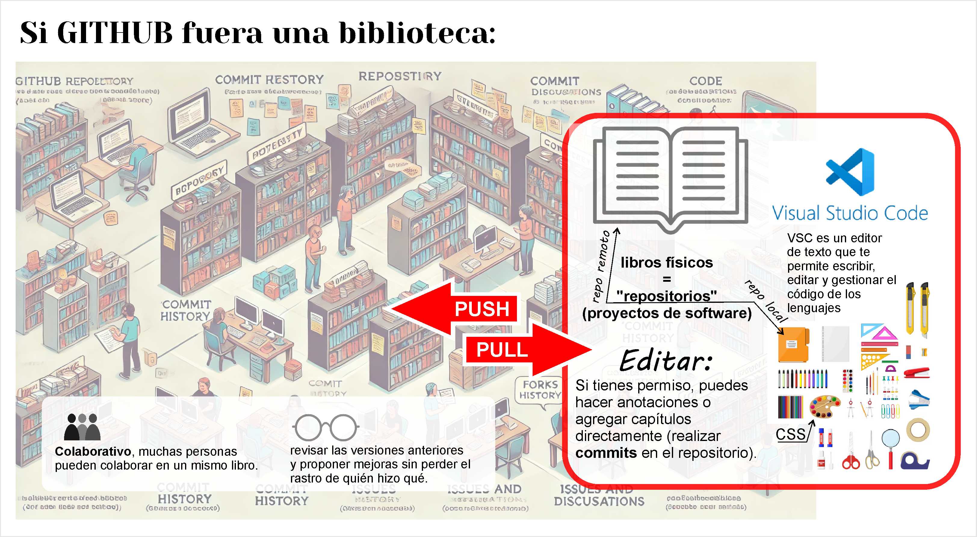 gitcomobiblio